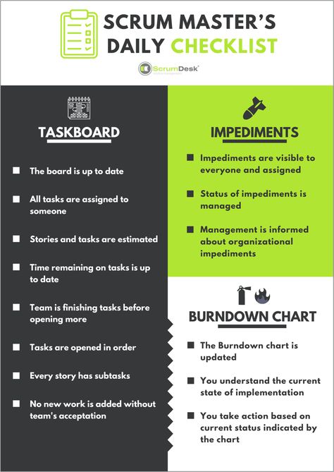 Is everything ready for the daily stand-up? Is the taskboard updated? What about the virtual taskboard? Are too many tasks work in progress? Is someone dealing with the impediments? And many more questions Scrum Masters asks themselves every day. It’s difficult to remember everything a Scrum Master should pay attention to on [...] The post Scrum Master’s Daily Checklist appeared first on ScrumDesk, Meaningfully Agile. Agile Methodology Scrum, Scrum Master Interview Questions, Scrum Master Certification, Scrum Master Cheat Sheet, Jira Software, Scrum Board, Agile Methodology, Agile Process, Senior Programs