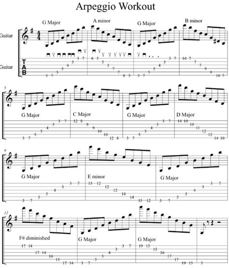 Sweeping Arpeggio Workout: Navigating Chord Changes - Guitar World Chord Theory, Guitar Arpeggios, Blues Guitar Chords, Guitar Chords And Scales, Jazz Guitar Lessons, Basic Guitar Lessons, Music Theory Guitar, Guitar Tabs Songs, Guitar Fretboard