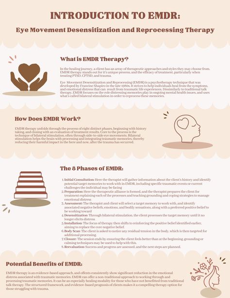 This worksheet offers a helpful introduction to EMDR. It discusses what EMDR therapy is, the eight phases of EMDR therapy, and the potential benefits of EMDR. Emdr Cheat Sheet, Emdr Therapy Benefits, Bilateral Music, Emdr Tools, Emdr Worksheets, Therapy Prompts, Counselling Resources, Emdr Training, Therapy Notes