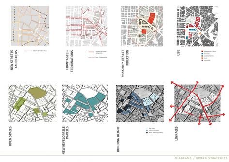 Site Analysis Diagram Architecture, Urban Square Design, Urban Site Analysis, Site Analysis Diagram, Architect Presentation, Building Analysis, Architecture Analysis, Square Architecture, Urban Mapping