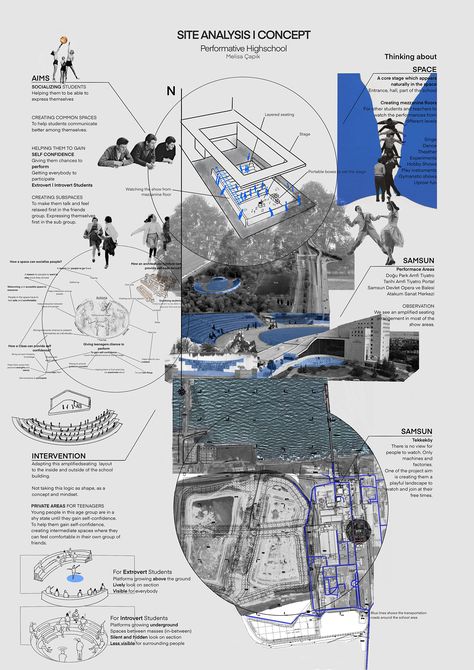 Site Analysis Architecture Aesthetic, Site Analysis Template Architecture, Technical Plan Architecture, Site Analysis Axonometric, Collage Site Plan, Urban Fabric Analysis, Interior Site Analysis, Site Analysis Architecture Poster, Cultural Analysis Architecture