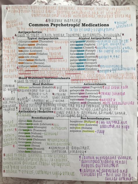 Psychiatry Nursing Notes, Psych Nursing Notes, Antipsychotics Pharmacology, Psych Meds Nursing Cheat Sheets, Psych Pharmacology, Nursing Notes Organization, Psych Medications, Pharmacy Notes, Psych Np