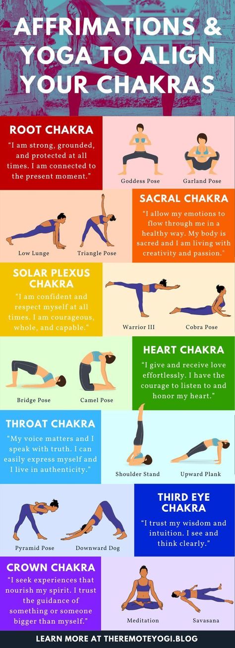 What are chakras and how do they affect you? Learn how to use yoga, mantras, and other habits to create balance in the energy centers of your body. Affirmation Mantra, Tenk Positivt, Frases Yoga, Body Chakras, Chakra Health, Yoga Kundalini, Latihan Yoga, Chakra Affirmations, Healing Yoga