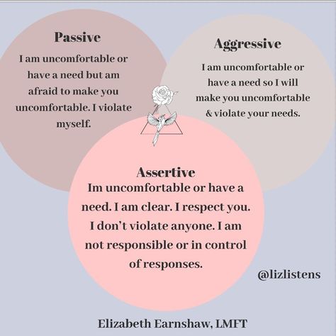 Passive Communication, Codependency Recovery, Assertive Communication, Mental Health Counseling, Healthy Communication, Breaking Free, Passive Aggressive, After Life, A Silent Voice