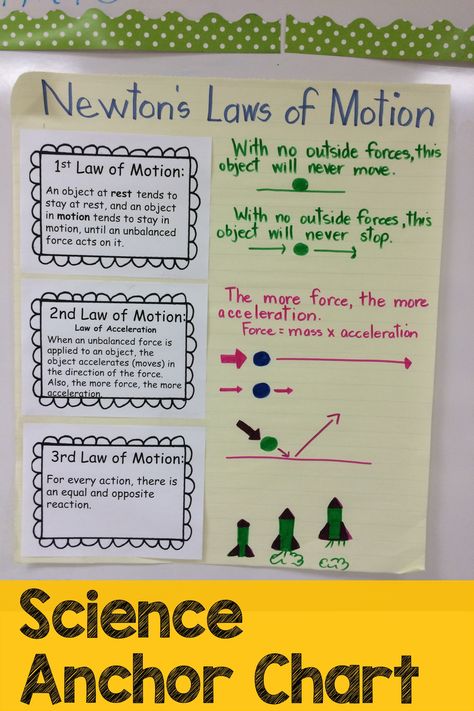 Help students visualize science with attractive anchor charts. Find more science resources here: https://www.pinterest.com/patteach/5th-grade-science-nc-essential-standards/ Homeschool Science Lessons, Physical Science Lessons, Science Chart, Laws Of Motion, Science Anchor Charts, Physics Lessons, Science Experiment For Kids, Constructed Response, Experiment For Kids