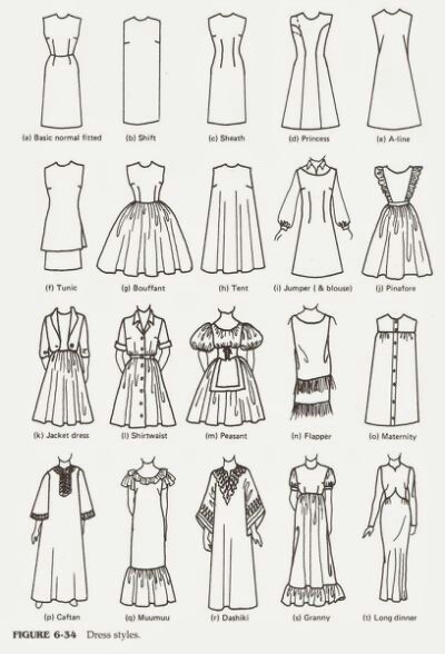 Dress Description Fashion Terminology, Áo Blu, Fashion Infographic, Dress Tips, Prințese Disney, Fashion Terms, Fashion Silhouette, Design Moda, Fashion Book