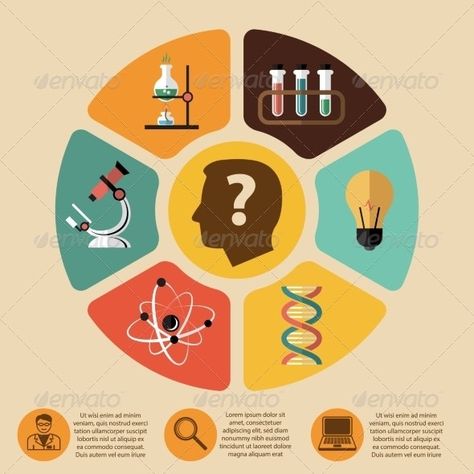 Chemistry Bio Technology Science Infographics #AD #Bio, #affiliate, #Chemistry, #Technology, #Infographics Infographics Layout, Education Presentation, Science Infographics, Bio Technology, Science Design, Urban Design Concept, Laboratory Science, School Education, Information Graphics