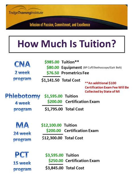 Certified Medication Technician, Certified Nurse Assistant, Patient Care Technician Aesthetic, Medical Assistant Aesthetic, Patient Care Assistant, Patient Care Tech, Patient Care Technician, Career Plan, Cna Life