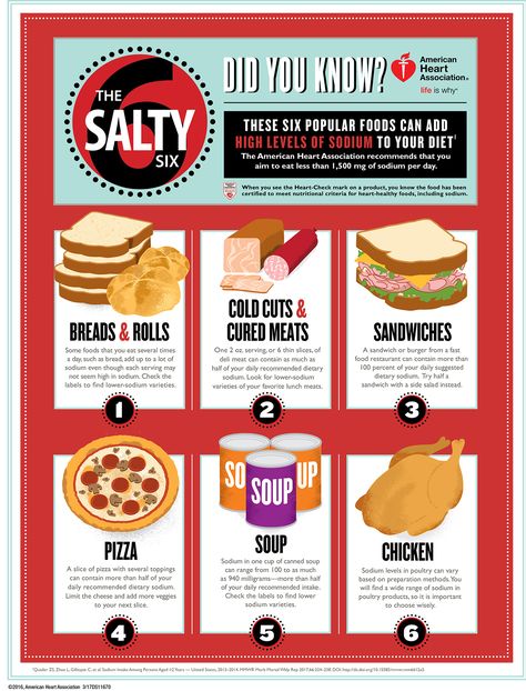 Top 25 Foods that Add the Most Sodium to Your Diet - Sodium Breakup Bone Tissue, Sodium Intake, Low Salt Diet, No Sodium Foods, Calcium Deposits, Low Sodium Diet, Low Sodium Recipes, Salty Foods, Dash Diet