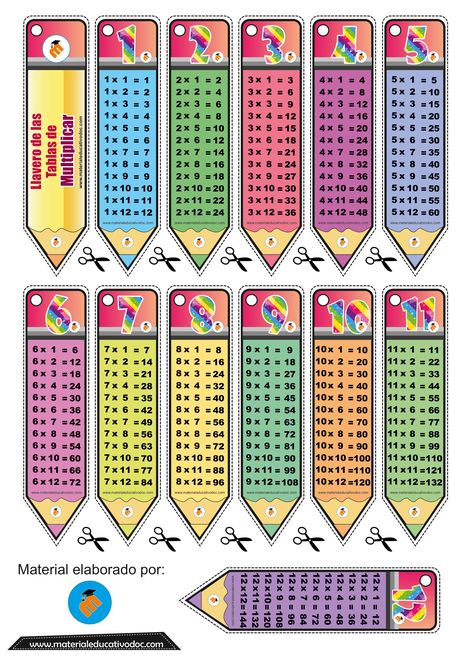 Diseños de llaveros de la tabla de multiplicar para imprimir y enmicar, material de apoyo para los niños y niñas. Clip Art School Kids, Penanda Buku, Multiplication Chart, Math Tutorials, Multiplication Table, School Labels, Kids Math Worksheets, Math Activities Preschool, Math Tricks