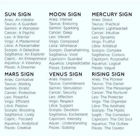 Zodiac Signs Witchcraft, Sagittarius Correspondences, Sun Sign Moon Sign, Born Leader, Rising Signs, Mercury Sign, Astrology Meaning, Born In January, Spiritual Psychology