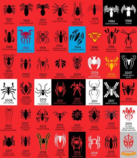 Spider Man Evolution, Spidey Logos, Spider Man Clothes, Spider Man Logo, Spiderman Tattoo, All Spiderman, Spiderman Logo, Logo Evolution, Spiderman Suits