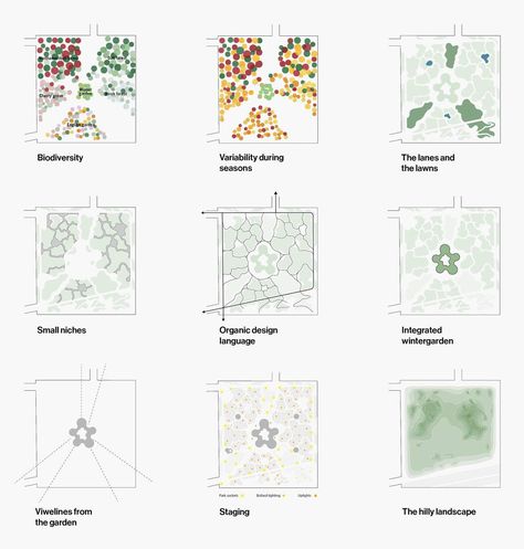 cobe operapark collage diagram Concept Diagram Landscape Architecture, Landscape Concept Diagram, Landscape Plane, Landscape Diagram, Landscape Architecture Diagram, Architecture Collage, Concept Diagram, Architecture Concept, Landscape Concept