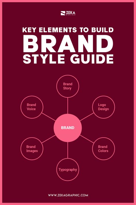 Build Brand Identity, Branding Brief Graphic Design, How To Create A Brand Style Guide, Branding Guide Design, Branding For Graphic Designers, Brand Style Guide Inspiration, How To Create Brand Identity, Fashion Design Branding, Building Brand Identity