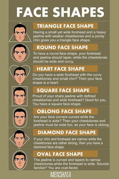 Face Shapes Determination Guide With Styling Ideas | Menshaircuts.com Whats My Face Shape, Face Shape Hairstyles Men, Male Face Shapes, Types Of Faces Shapes, Facial Shapes, Diamond Face Hairstyle, Oblong Face Shape, Glasses For Face Shape, Face Shapes Guide