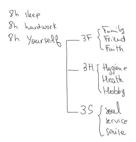 The 8 8 8 rule (24 hours) ￼ The 8+8+8 Rule, 888 Rule, 8 8 8 Rule Time, 8 8 8 Rule, Goal Ideas, Work Schedule, Sharing Time, Video Ideas, Blue Eyed