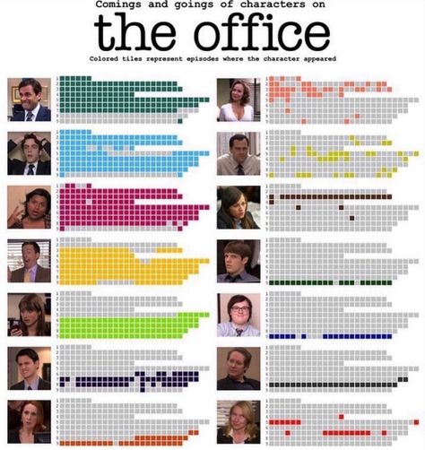 The Office Memes, Parks And Rec Memes, Bad Michael, Best Of The Office, New Girl Quotes, The Office Show, Deleted Scenes, Office Fan, Office Memes