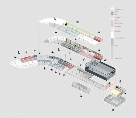 Function diagram / Equestrian centre 2018 on Behance Architecture Function Diagram, Functional Diagram Architecture, Nail Ideas Acrylic Short, Bubble Diagram Architecture, Architecture Analysis, Function Diagram, Architecture Diagrams, Architecture Site Plan, Short Nail Ideas