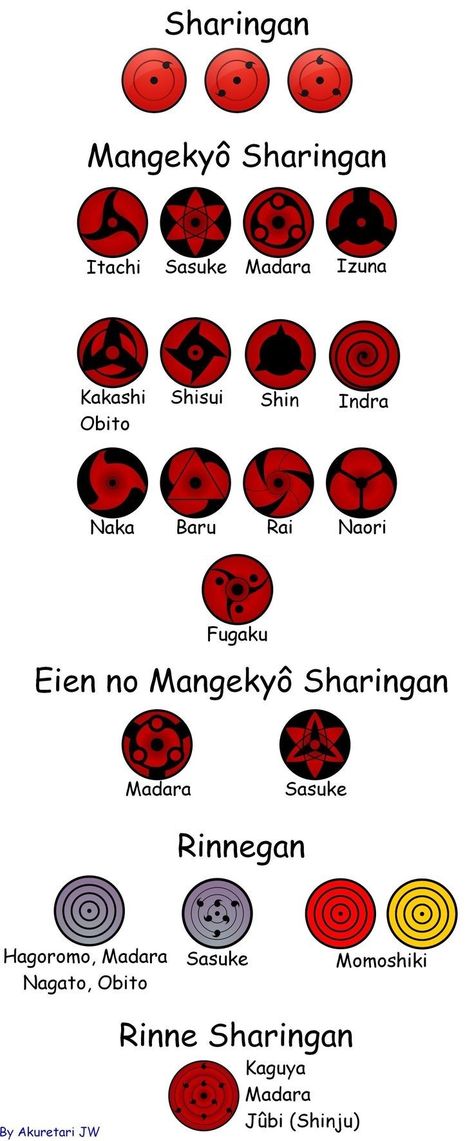 Types Of Sharingan, Obito Uchiha Tattoo Ideas, All Sharingan, Kakashi Eye, Itachi Eyes, Sasuke Eyes, Rinne Sharingan, Sasuke Sharingan, Sharingan Wallpapers