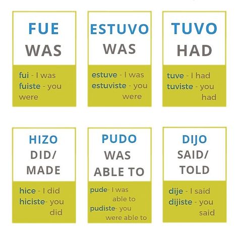 Grammar time! Verb conjugation in completed past tense (preterite) . . . . . . . . . . #spanish #spanishwords #spanishgrammar… Past Tense Spanish, Spanish Past Tense, Spanish Future Tense, Spanish Preterite Tense, Future Tense Spanish, Spanish Sayings, Quotes Outdoors, Preterite Spanish, Le Words