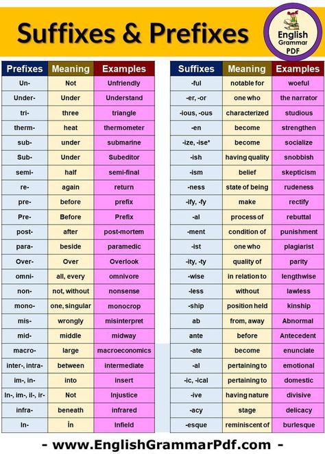 List Of Prefixes, Prefix And Suffix Word List, Teaching Prefixes And Suffixes, Teaching English Grammar Activities, Medical Prefixes And Suffixes, Prefixes And Suffixes Anchor Chart, Prefixes And Suffixes Activities, Suffixes Activities, Suffixes And Prefixes