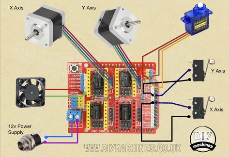 Arduino CNC Drawing Machine Motor Drawing, Arduino Stepper, Diy Machine, Learn Robotics, Arduino Cnc, Cnc Controller, Diy Cnc Router, Robotic Automation, Robotics Engineering