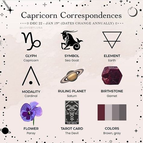 𝔱𝔯𝔬𝔭𝔦𝔠 𝔬𝔣 𝔠𝔞𝔭𝔯𝔦𝔠𝔬𝔯𝔫 on Instagram: “capricorn correspondences!!! repost from @lovebyluna 🔮💓 #astrologymemes #astrology #zodiacsigns #zodiacs #capricornmemes #capricorn…” Capricorn Spiritual Tattoo, Zodiac Sign Capricorn Tattoos, Capricorn Tattoo Aesthetic, Capricorn Correspondences, Capricorn Manifestation, Capricorn Astethic, Capercorn Zodiac Tattoo, Capricorn Tattoo Elements, Earth Sign Tattoo Capricorn