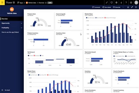 Business Intelligence Dashboard, Infographic Tools, Dashboard Design Template, Data Vizualisation, Analytics Design, Microsoft Applications, Cv Original, Dashboard Examples, Visualization Techniques