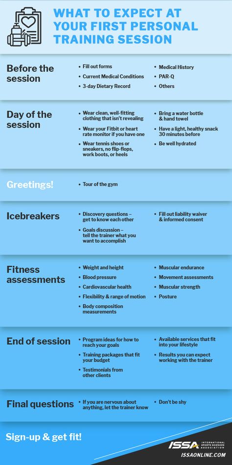 Heading into your first session with a personal trainer? Or are you a trainer signing up a client for their first appointment? Head to the blog for details on that critical first session to ensure you’re both prepared. Personal Training Session Ideas, New Personal Trainer Tips, How To Be A Personal Trainer, Personal Trainer Templates, Personal Training Tips, Personal Trainer Post Ideas, Personal Trainer Business Plan, Personal Training Price List, Personal Trainer Tips