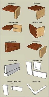 Different types of joints Types Of Wood Joints, Wood Joining, Wood Turning Lathe, Joinery Details, Wood Projects For Beginners, Wood Crafting Tools, Woodworking Joinery, Wood Joints, Woodworking Joints