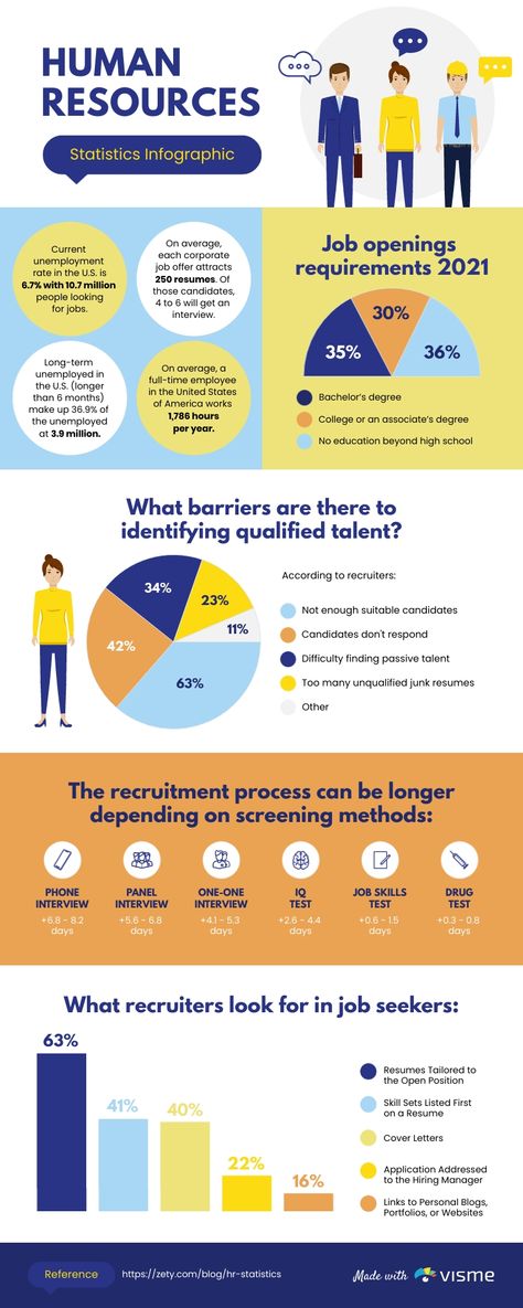 Statistics Infographic, Marketing Strategy Infographic, Visual Data, Strategy Infographic, Organizational Design, Case Study Template, Data Visualization Tools, Free Infographic, Infographic Template