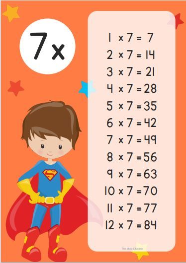 Learning the multiplication times table is an important task for children to gain a strong mathematics foundation. Once children learn all the multiplication times tables from 1 to 12, it becomes much easier for them to solve any arithmetic problem. We have made some amazing 7 Times Table Chart, Display Posters and Worksheets that will […] The post 7 Times Table Chart – Display Poster – Worksheets appeared first on The Mum Educates. 7 Times Tables, 3 Times Tables, Multiplication Squares, Times Table Chart, Multiplication Times Tables, Multiplication Problems, Multiplication Table, Multiplication Chart, Word Problem Worksheets