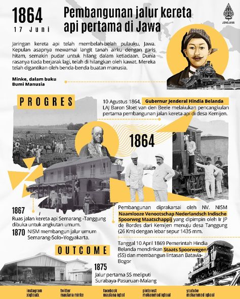 Cause And Effect Infographic, Historic Infographic, Infographic Design History, History Magazine Layout Design, Mind Mapping Sejarah Indonesia, Timeline Poster Design, Photo Essay Layout Design, Infographic Biology, Inforgrafic Design Idea