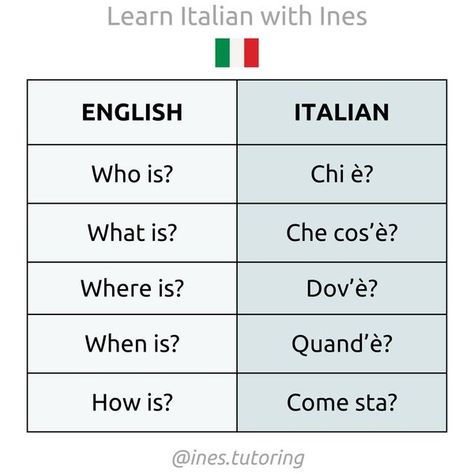 Learn Italian with Ines Language Italian, Italian Grammar, Italian Vocabulary, Italian Lessons, Italian Language Learning, Learn Italian, Italian Phrases, Vocabulary List, Italian Words