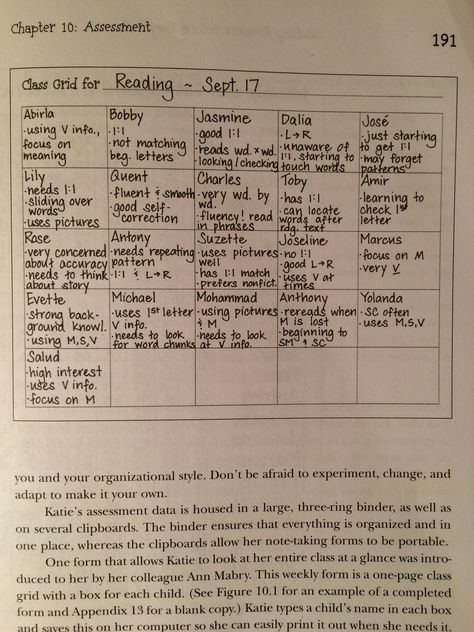 Assessment: A great organization strategy (from Katie Keier) for organizing brief anecdotal notes for formative assessment. Anecdotal Notes, Formative Assessment, Teacher Organization, Teaching Classroom, Teaching Reading, Organization Hacks, School Ideas, Classroom Ideas, Assessment