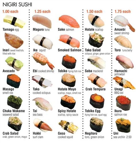 Nigiri Sushi Home Made Sushi, Resep Sushi, Sushi Guide, Resep Burger, Menu Sushi, Sushi Recipes Homemade, Dessert Chef, Sushi Roll Recipes, Sushi Menu