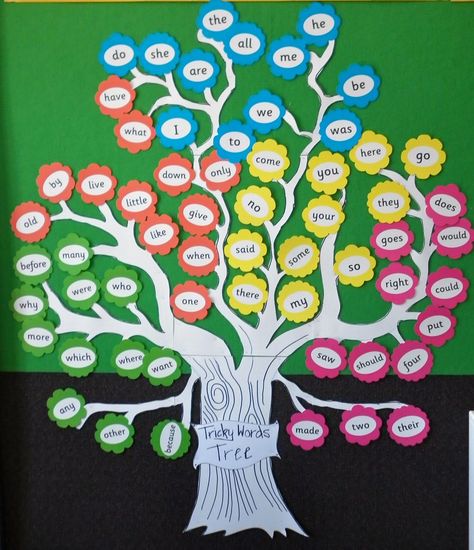 Tree Word Wall, Vocabulary Tree Display, Word Wall For Classroom, Jolly Phonics Display Board, Tricky Word Tree, Word Wall For Kindergarten, Word Wall Ideas Kindergarten, Word Tree Classroom Ideas, Word Walls In The Classroom