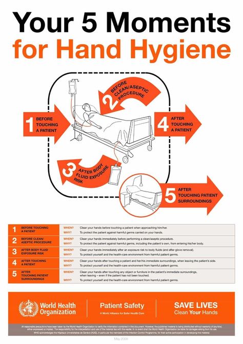 Hand Hygiene Moments. Image via: WHO.int Hand Hygiene Posters, Infection Control Nursing, Hand Washing Poster, Foot Reflexology Massage, Infection Prevention, Reflexology Massage, Foot Reflexology, Body Fluid, Infection Control