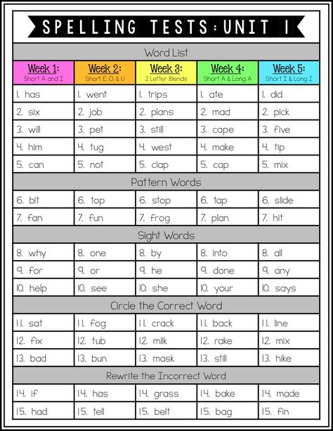 McGraw-Hill Wonders Second Grade Spelling Wonders Kindergarten, Wonders Curriculum, Wonders Reading Programs, Wonders Reading Series, Mcgraw Hill Wonders, Reading Wonders, Teaching Spelling, Spelling Test, Reading Curriculum