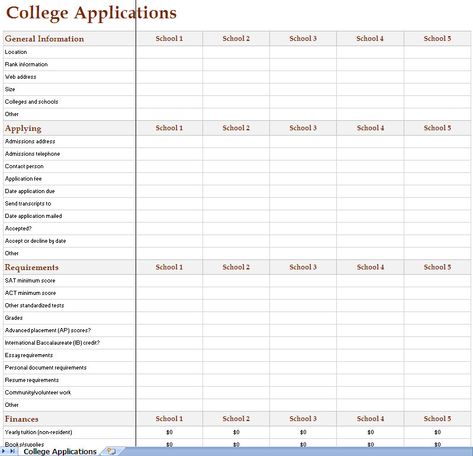 College Spreadsheet Template, College Search Spreadsheet, Applying To College Checklist, College Spreadsheet, College Application Organization, College Application Checklist, Senior Year Planning, College App, Excel Worksheet