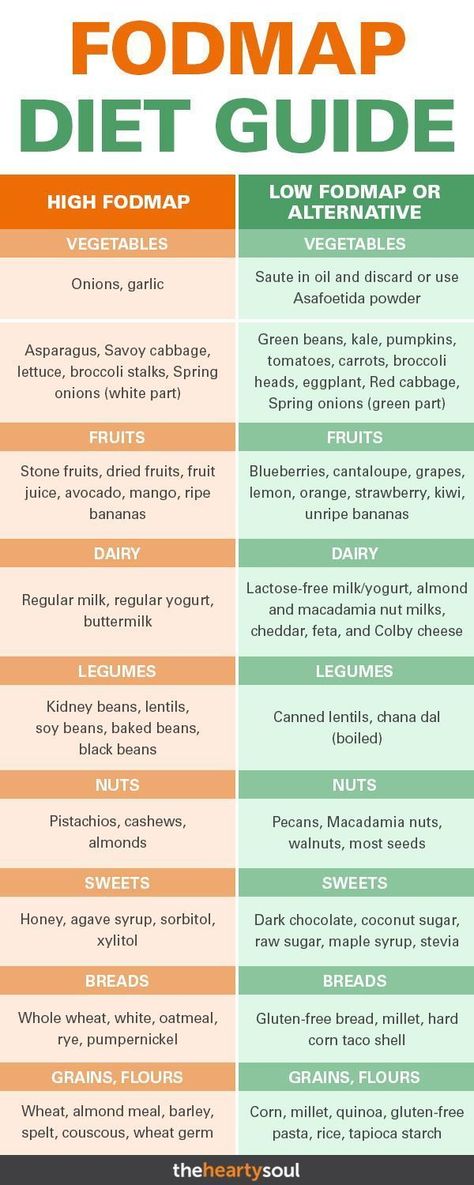 Fodmap Meals, Fod Map, Irritable Bowel Disease, Fodmap Food, Fodmap Foods, Ibs Diet, Fodmap Diet Recipes, Ibs Recipes, Start Keto