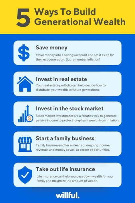 Infographic explaining 5 ways to build generational wealth. How To Create Generational Wealth, Creating Generational Wealth, Building Generational Wealth, Generational Wealth Aesthetic, Growing Money, Investment Strategies, Stream Of Income, Generational Wealth, Stock Market Investing