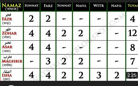 Ja Namaz Pic, Namaz Rakats Table, Isha Namaz Rakat, Tahajjud Namaz Pic, Namaz Rakat Chart, How To Do Namaz, Namaz Pic, How To Read Namaz, Tahajjud Namaz