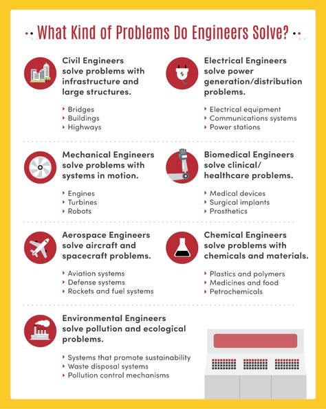 Types Of Engineering, Company Name Ideas, Uc Riverside, Engineering Careers, Engineering Companies, Environmental Engineering, Fluid Dynamics, School Success, Biomedical Engineering