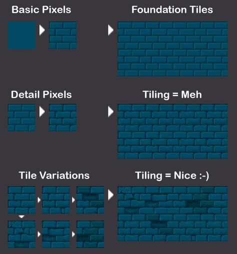 A small tutorial on creating dungeon walls with tiling in mind. Pixel Tutorial Art, 3d Pixel Art Game, Pixel Wall Art, Pixel Art Game Design, Aseprite Tutorial, Dungeon Pixel Art, Pixel Art Reference, Pixel Art Dungeon, Pixel Art Tips