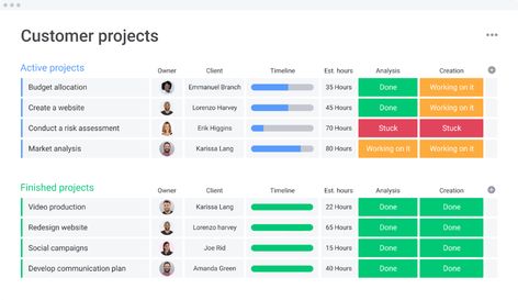 Sales Crm, Create A Board, Use Case, Like A Boss, Online Community, Budgeting, Need To Know, How To Plan