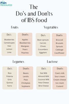 Workouts For Ibs, Diet For Ibs Foods To Avoid, Foods For Ibs Diet Plans, Ibs Grocery List, Ibs Diet Food Lists, Ibs Constipation Diet, Crohns Diet Food Lists, Ibs Recipe, Ibs Foods To Avoid