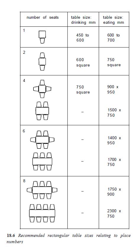 Restaurant Plan Layout With Dimensions, Restaurant Plan Layout, Cafe Layout Plan, Restaurant Floor Plan Layout, Restaurant Design Plan, Office Reception Area Design, Restaurant Chairs Design, Cafe Floor Plan, Restaurant Table Design