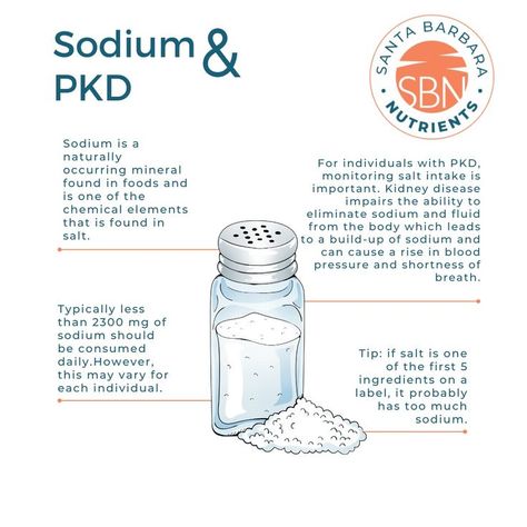 kidney disease polycystic kidney disease sodium Sodium Intake, Kidney Health, Shortness Of Breath, The Deal, Blood Pressure, Disease, Salt, Diet, Health