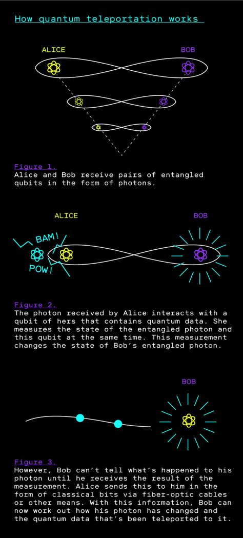 Theory Of Computation, Physics Facts, Physics Theories, Classical Physics, Wave Function, Basic Physics, Quantum Computing, Astronomy Facts, Theoretical Physics